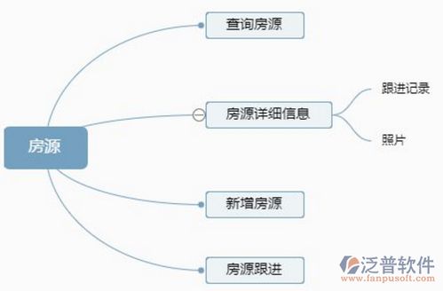 智能賦能 計(jì)算機(jī)專業(yè)在房屋中介領(lǐng)域的應(yīng)用與系統(tǒng)開發(fā)的意義