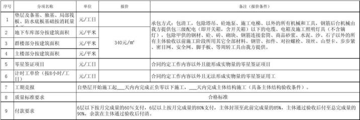 主體結(jié)構(gòu)勞務(wù)分包報(bào)價(jià)單詳解與建筑勞務(wù)分包核心要素