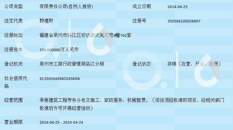 福建泉州眾品工程勞務(wù) 建筑勞務(wù)分包領(lǐng)域的專業(yè)力量