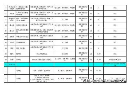 2024年中建八局房建工程勞務(wù)分包指導(dǎo)價深度解析與建筑勞務(wù)分包管理策略