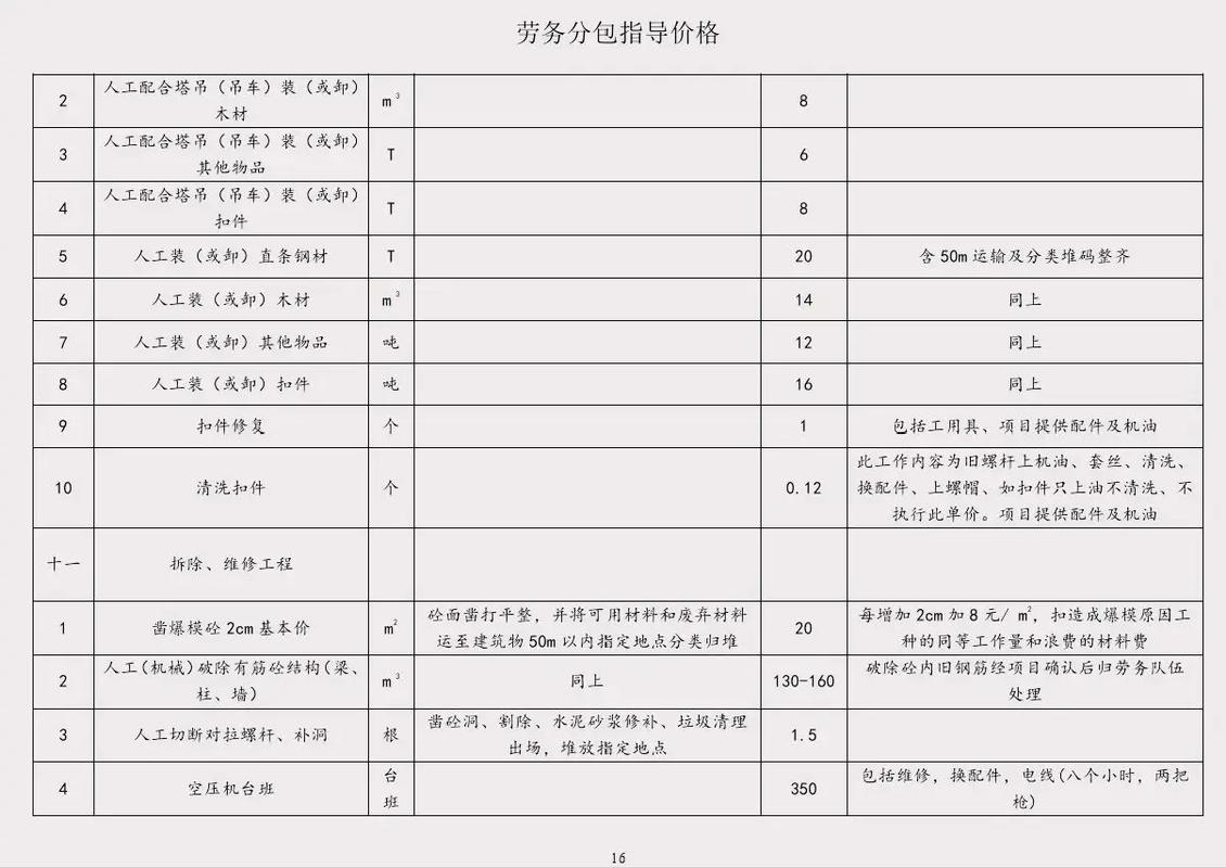 建筑工程勞務(wù)分包指導(dǎo)參考價
