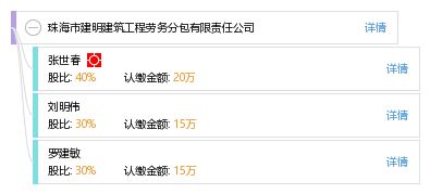 珠海市建明建筑工程勞務(wù)分包有限責(zé)任公司經(jīng)營分析