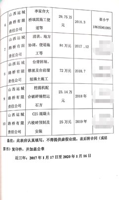 威海市水務(wù)集團(tuán)2020年度建筑勞務(wù)分包入圍項(xiàng)目公告解讀